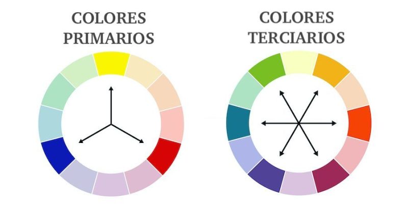 cores secundárias primárias terciárias