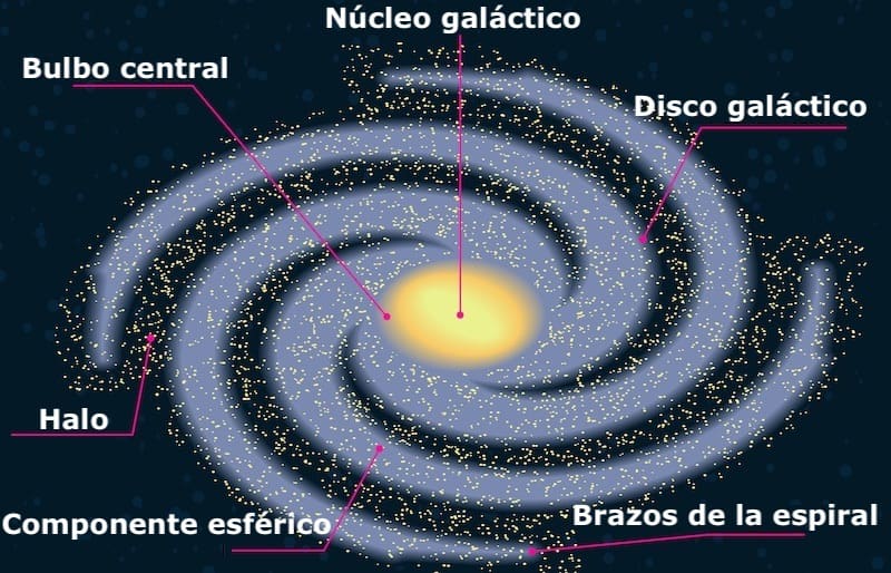 estrutura da via láctea