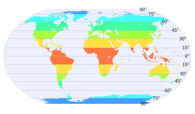 coordenadas geográficas paralelas