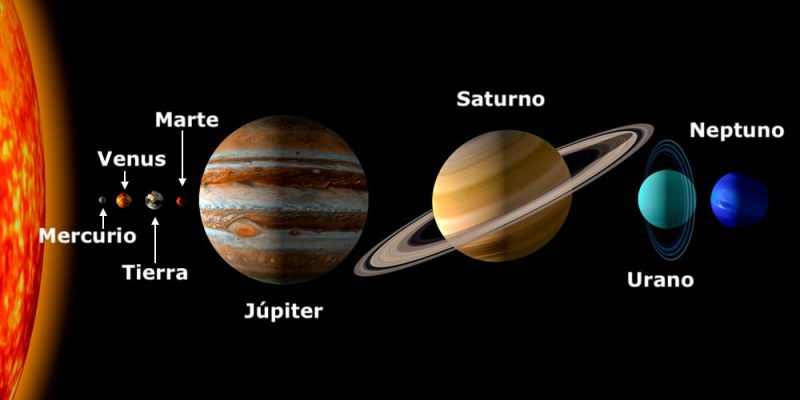 urano tamanho dos planetas sistema solar