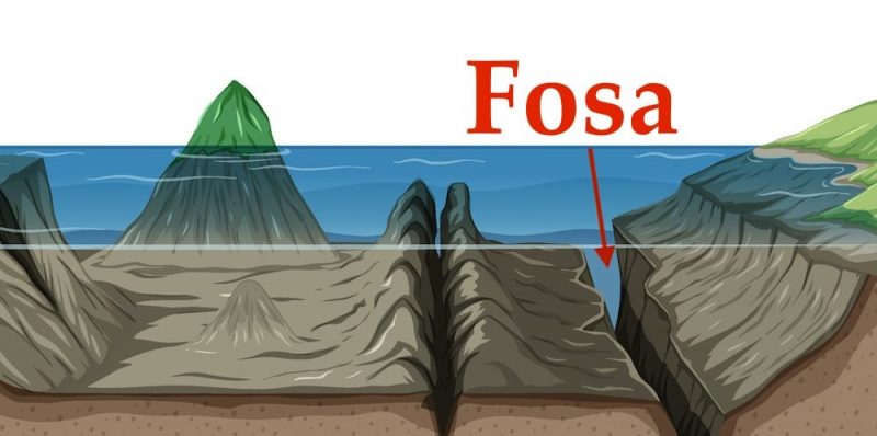 fossa oceânica formação