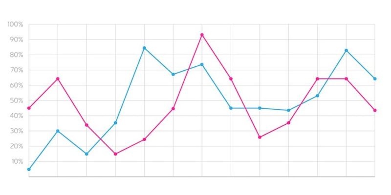 comparação de exemplo de polígono de frequência