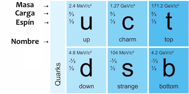 quarks tipos