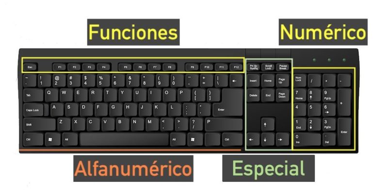 tipos de teclado de peças de teclas