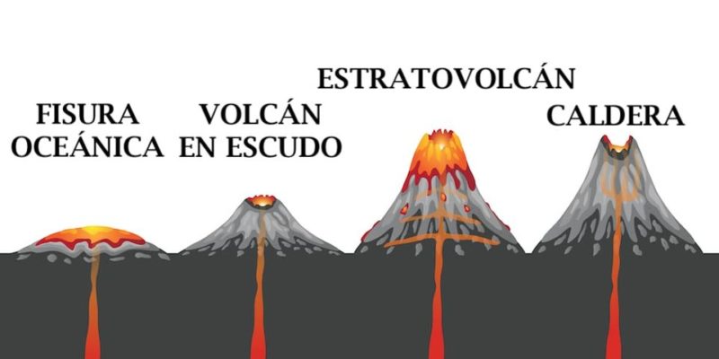 tipos de vulcão