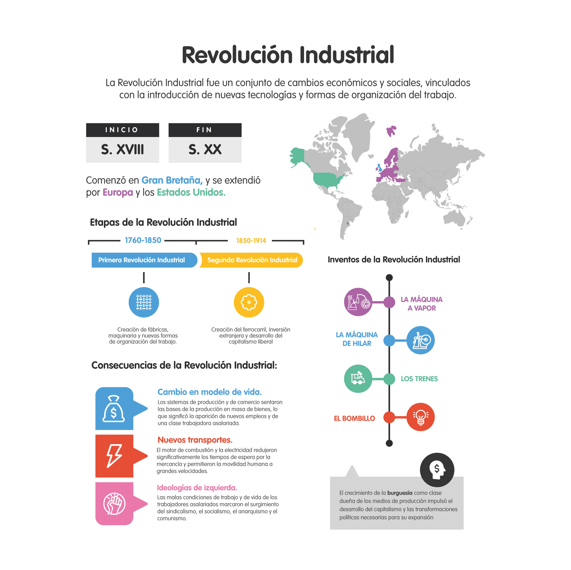 Revolução Industrial