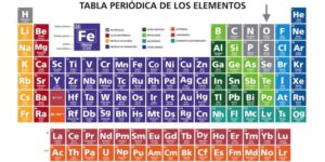 Grupos da tabela periódica