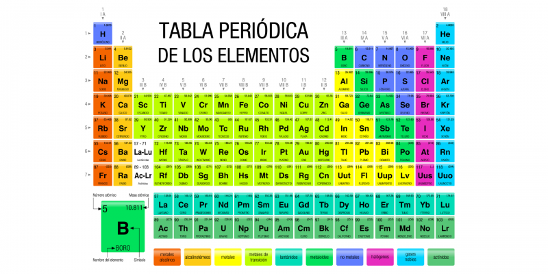 Tabela periódica