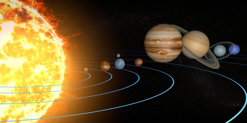 órbitas do sistema solar