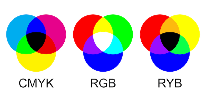 cores secundárias cmyk ryb rgb