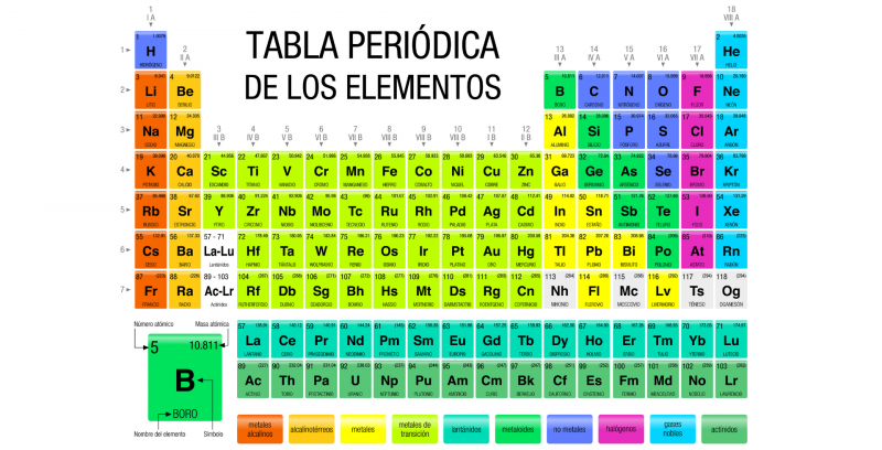 Tabela periódica