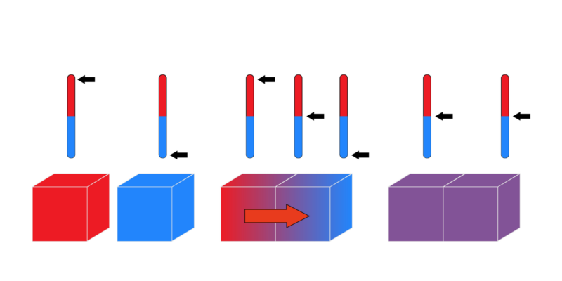 Termodinâmica - equilíbrio térmico