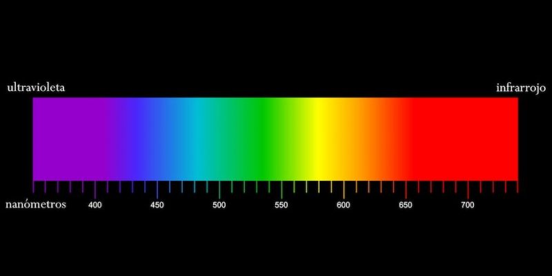 espectro visível