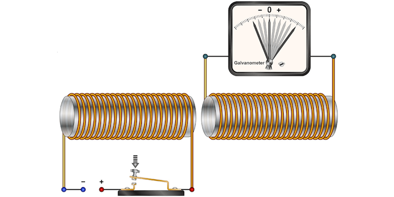 lei de faraday