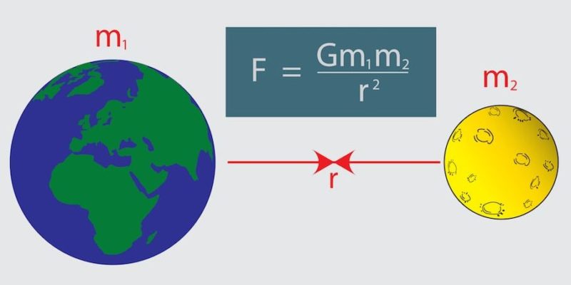 lei universal da gravitação