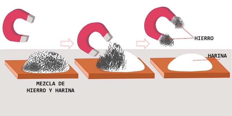 separação magnética