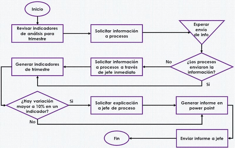 diagrama-fluxograma-min