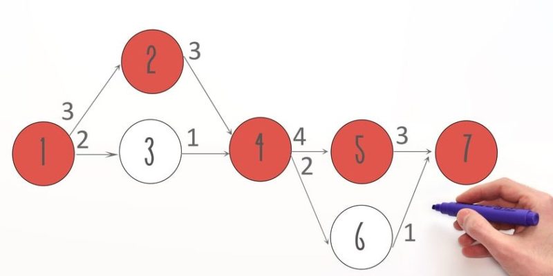 cronograma diagrama de pert