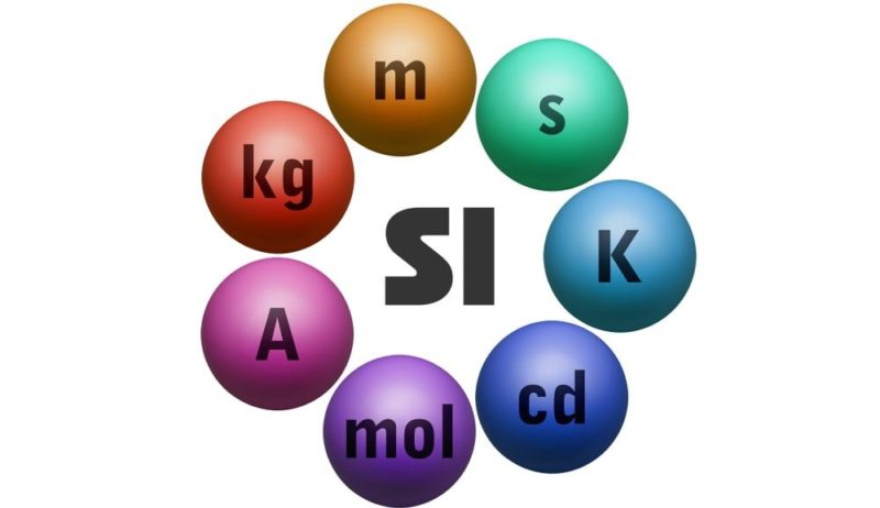 sistema internacional de unidades básicas